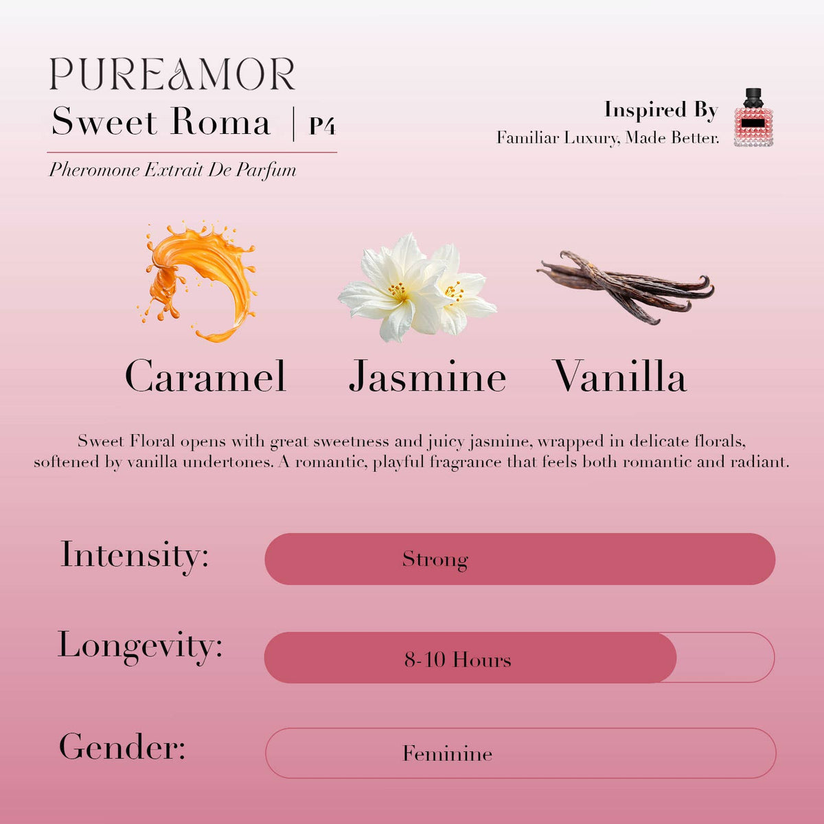 Sweet Rome | P4  Pheromone Keychain Perfume Oil - 2ml